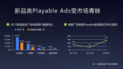 白鷺科技發布眾包平臺,助力Playable Ads廣告開發